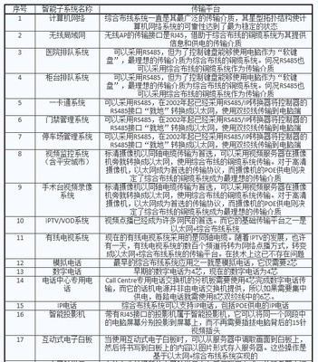 當綜合布線遇到智能建筑網絡化 從“神經脈絡”到“智慧中樞”的躍遷