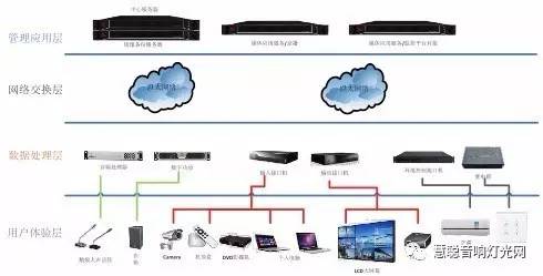 MIDIS 2.0多媒體信息分布式交互系統 - 廣電行業解決方案(下) | 科技 網絡信息技術