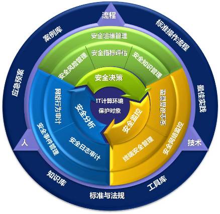 奇安信網神信息技術 護航數字時代的網絡信息技術安全